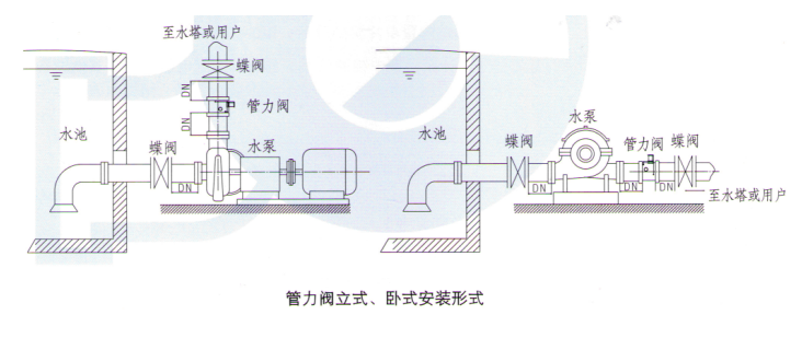 水泵出口控制阀-管力阀使用说明书(图3)