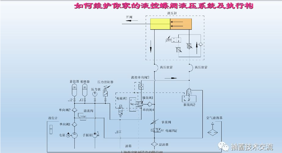 水电站进水主阀，水轮机液控蝶阀和球阀的维护(图13)
