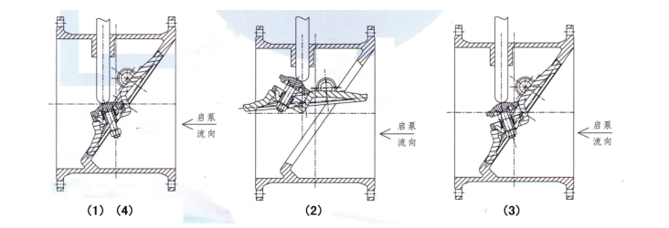 水泵出口控制阀-管力阀使用说明书(图1)