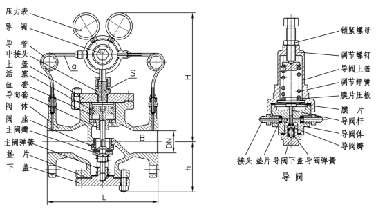 YK43X/F系列活塞式减压阀-氮气减压阀使用说明书(图1)