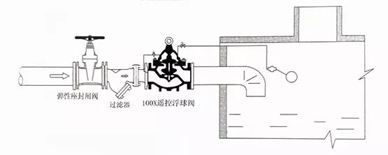 [图解]水力控制阀到底该如何安装？(图2)