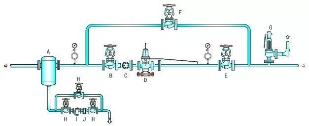 蒸汽系统为何要进行减压?(图10)