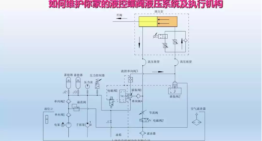 液控蝶阀液压系统及执行器维护(图18)